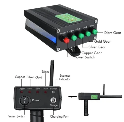 เครื่องตรวจจับทองแดง เงิน ทองค - Gold Detector Long Range Locator บทวิจารณ์และราคา