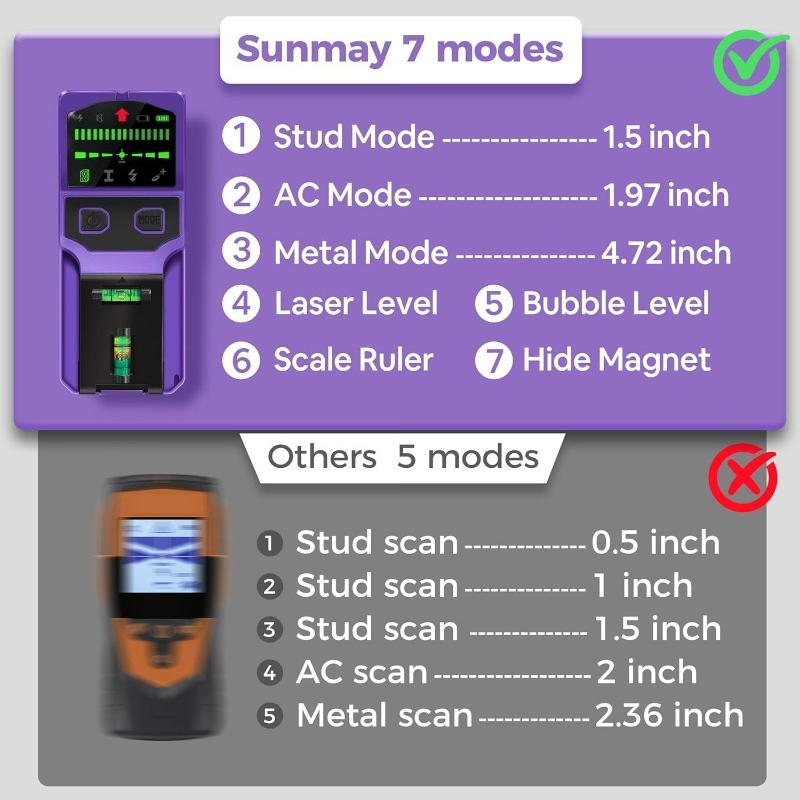 เครื่องตรวจจับไม้ในผนัง เครื่อ - Ground Penetrating Radar Scanner บทวิจารณ์และราคา